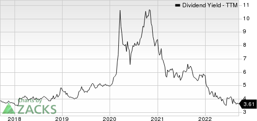 Exxon Mobil Corporation Dividend Yield (TTM)