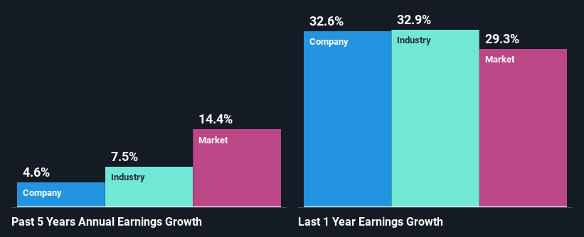 past-earnings-growth