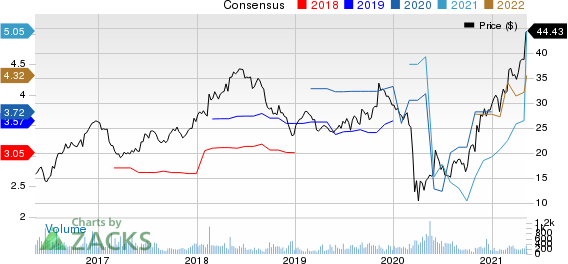 Regional Management Corp. Price and Consensus