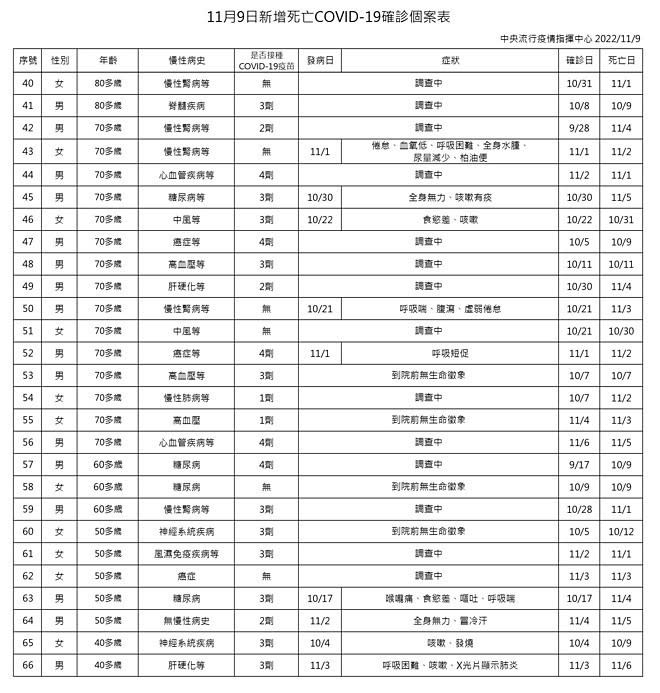 （圖／衛福部疾管署）