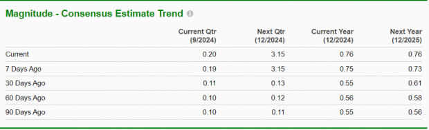 Zacks Investment Research