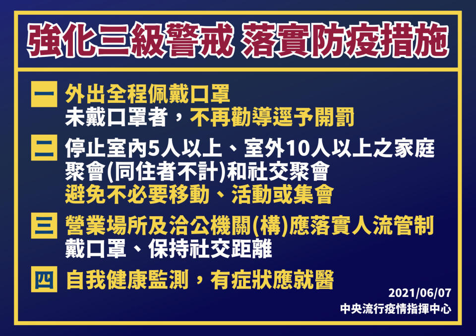 疫情指揮中心規定外出皆須配戴口罩。（圖／翻攝自疾病管制署臉書）