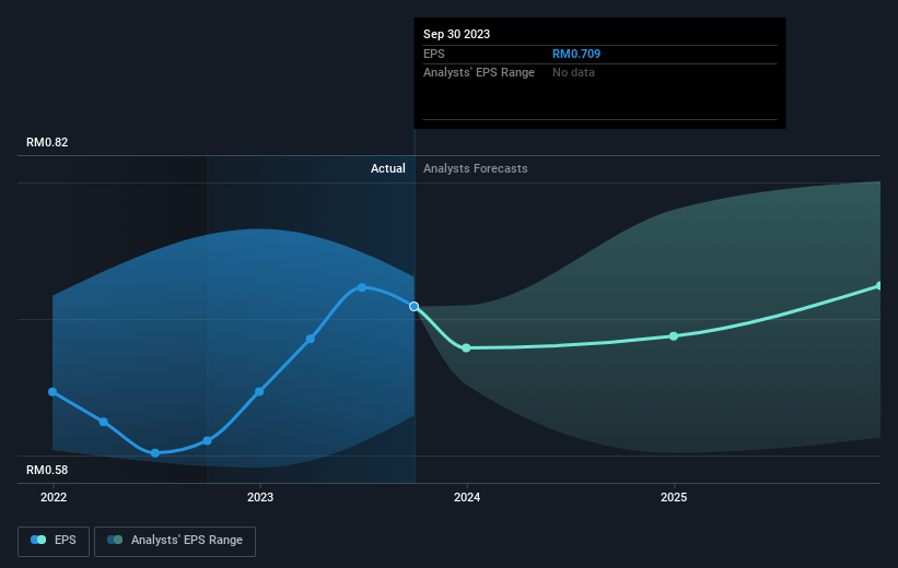 earnings-per-share-growth