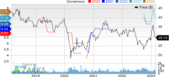 Shinhan Financial Group Co Ltd Price and Consensus