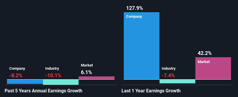 past-earnings-growth