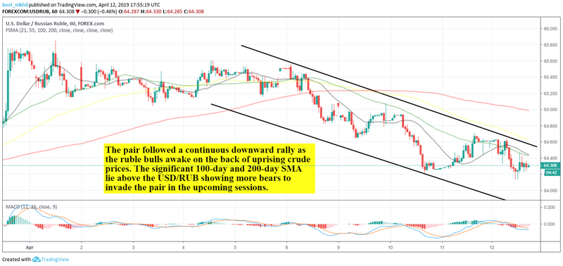 USDRUB 60 Min 12 April 2019