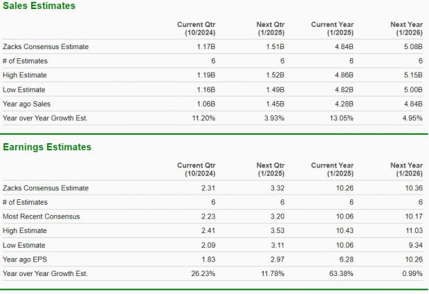 Zacks Investment Research