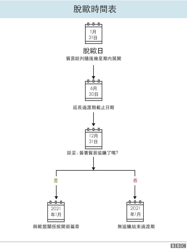 時間表