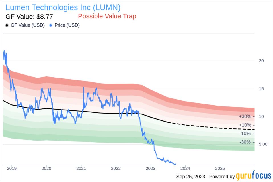 Is Lumen Technologies (LUMN) Too Good to Be True? A Comprehensive Analysis of a Potential Value Trap