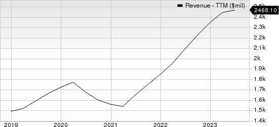 WEX Inc. Revenue (TTM)