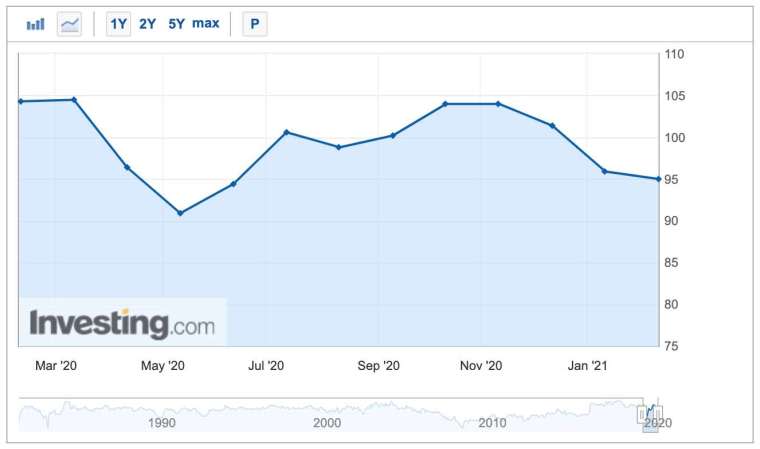 (圖：Investing.com)