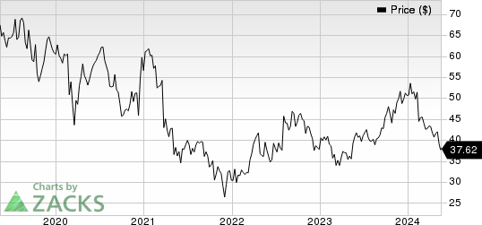 Ionis Pharmaceuticals, Inc. Price