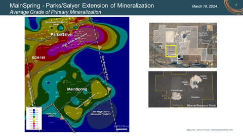 MainSpring - Parks/Salyer Extension of Mineralization (average grade of primary mineralization) (Photo: Business Wire)