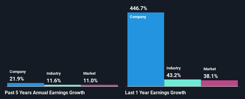 past-earnings-growth