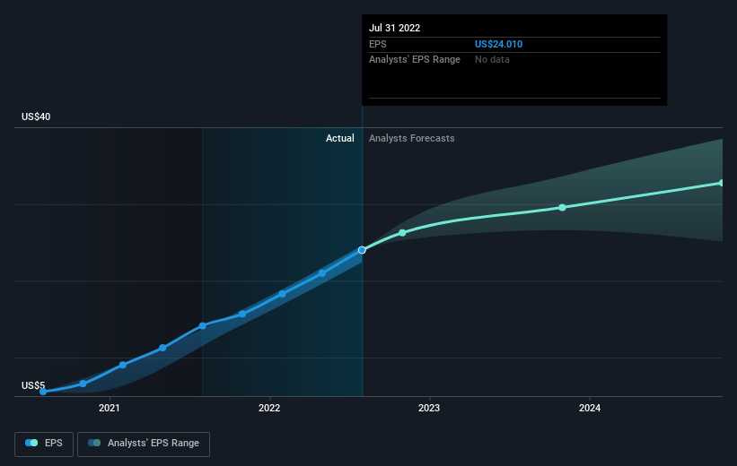 earnings-per-share-growth