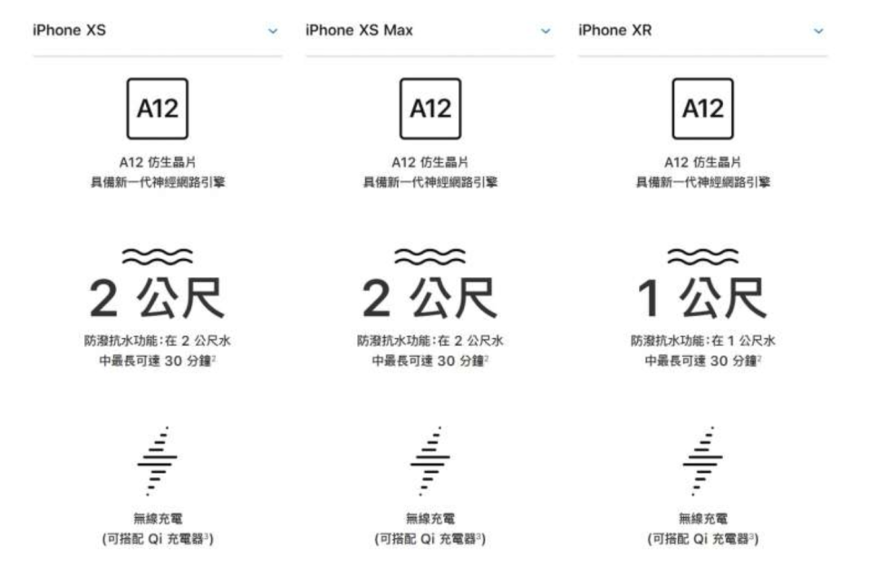 XR、XS、XS Max！新iPhone來了，最高規格一支5.29萬