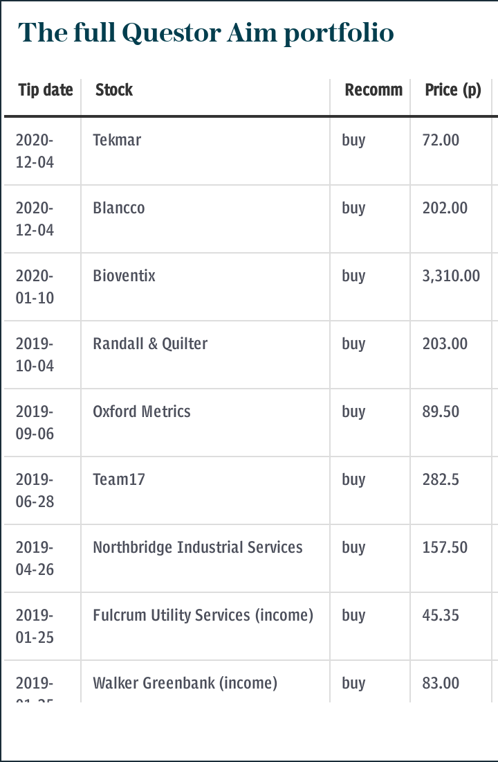 The full Questor Aim portfolio