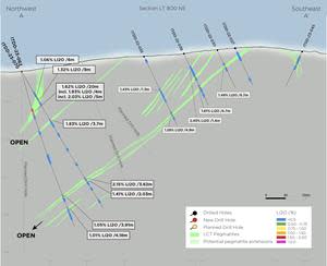 Section LT800 Facing North-East; Holes ITDD-23-062 and ITDD-23-070 Identify New Zone of Mineralization