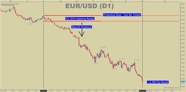 Identifying the Two Most Important FX Prices To Start 2015