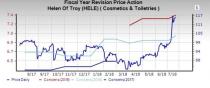 Cosmetics Industry Stock Outlook: Innovation, Digital Wave to Keep Glow