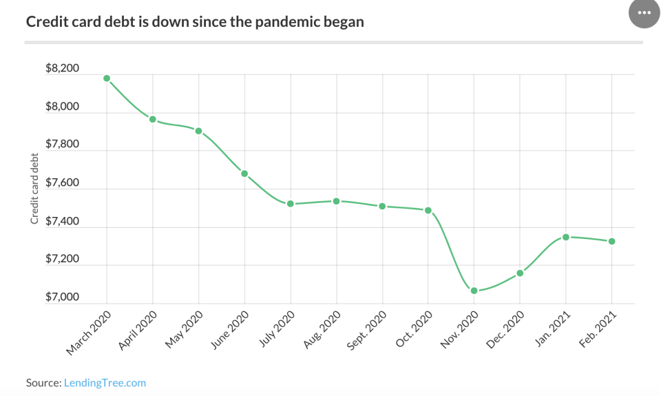 (LendingTree)