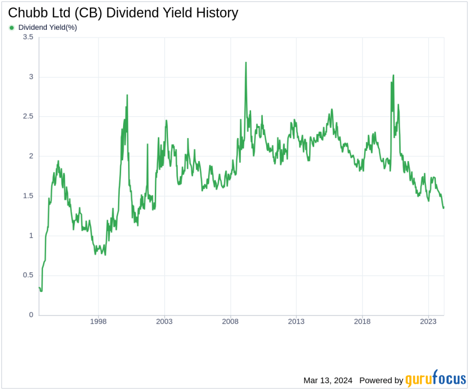 Chubb Ltd's Dividend Analysis