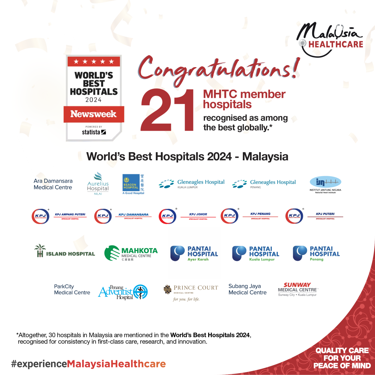 Malaysia Makes Historic Debut in World's Best Hospitals 2024 by