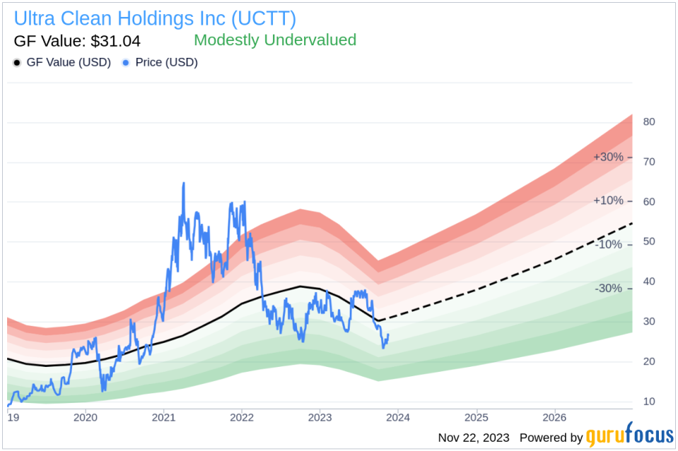 Insider Sell Alert: CIO Jeffrey Mckibben Sells Shares of Ultra Clean Holdings Inc (UCTT)