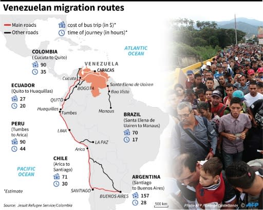 Map showing main migration routes for Venezuelans, with estimates of cost and time