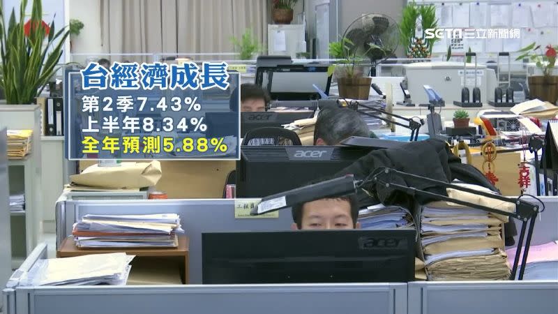 台灣今年度經濟成長率表現佳，全年經濟成長率預測也上修到5.88％。