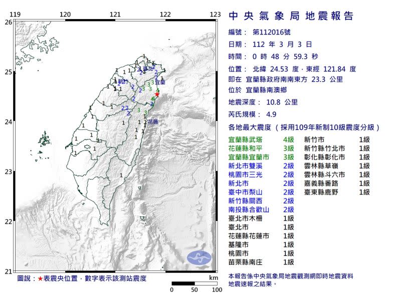 ▲3日凌晨0點48分，宜蘭縣南澳鄉深發生芮氏規模4.9地震，地震深度10.8公里，最大震度4級，花蓮3級、北部地區2級，台中新竹南投地區2級。（圖／中央氣象局）