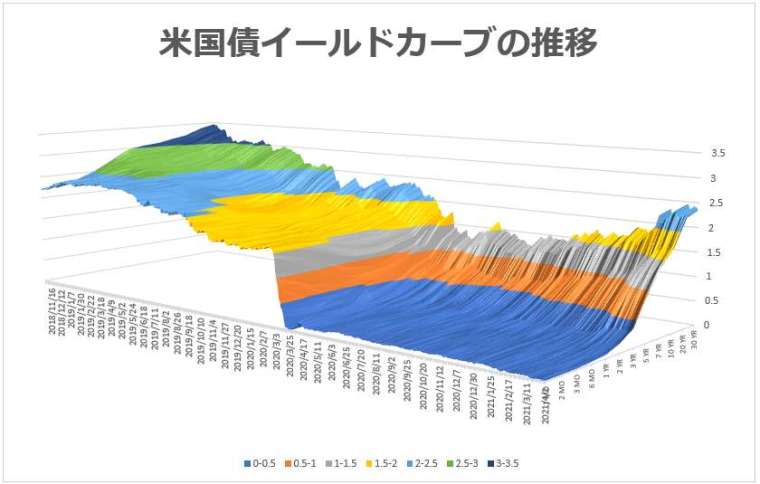 資料來源：U.S. DEPARTMENT OF THE TREASURY