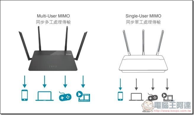 D-Link DIR-878 雙頻無線路由器 開箱 無線訊號總是不夠強？三倍穿透力讓你上網無死角