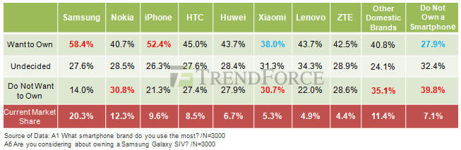 trendforce-gs4-survey