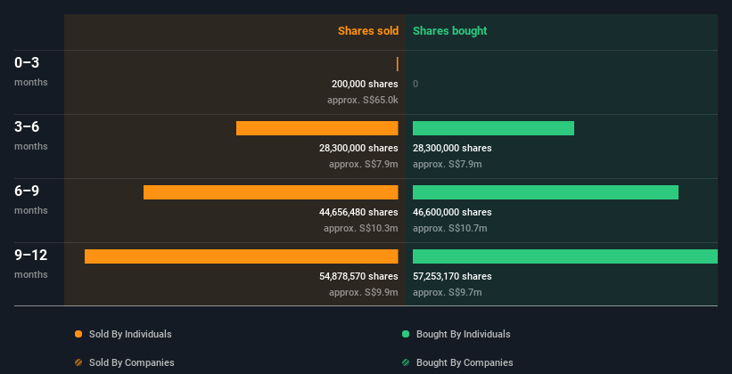 insider-trading-volume