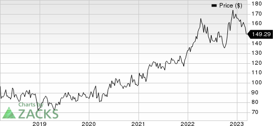 AmerisourceBergen Corporation Price