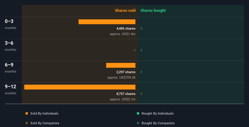 insider-trading-volume