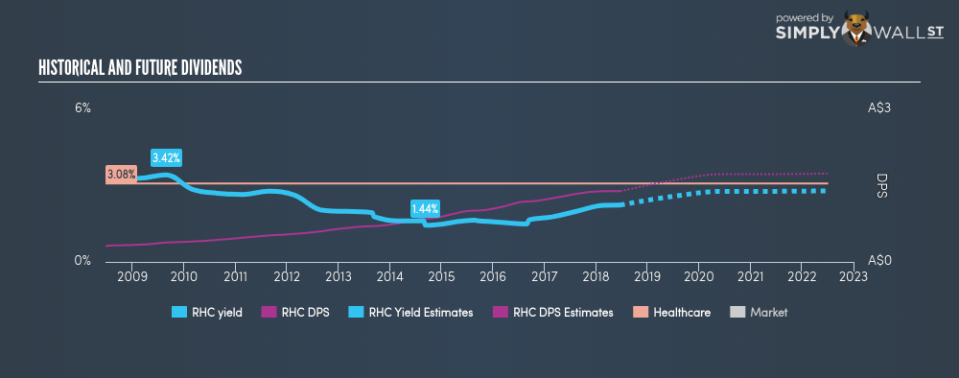 ASX:RHC Historical Dividend Yield June 21st 18
