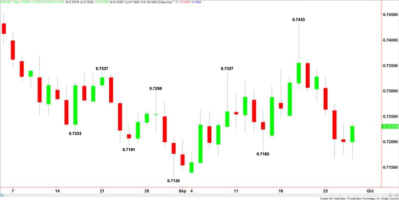 NZDUSD