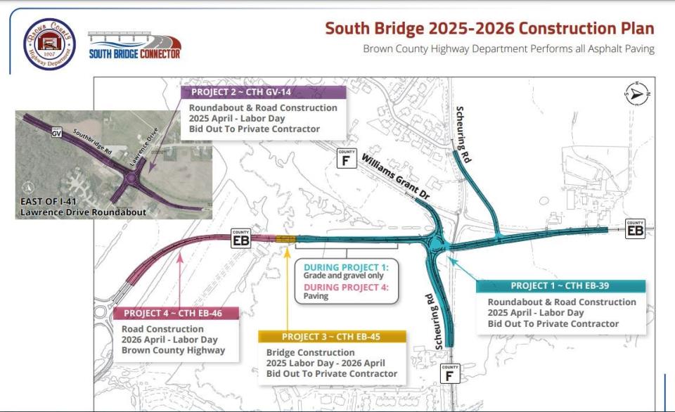 South Bridge Connector construction planned for 2025-2026 will add a roundabout at Williams Grant Drive, Scheuring Road and Packerland Drive. Work will extend Packerland Drive south to the new I-41 interchange.