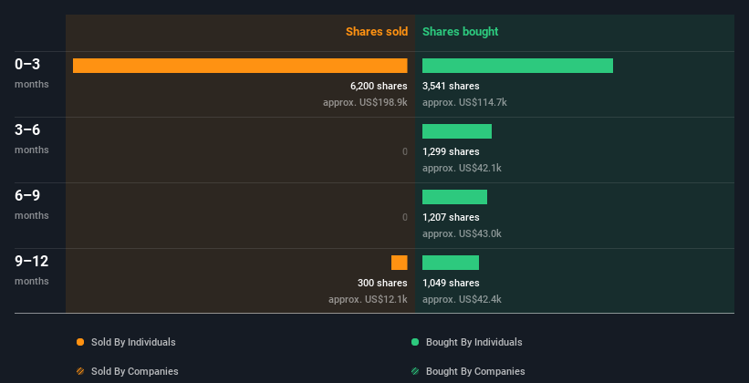 insider-trading-volume