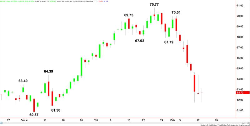 Brent Crude