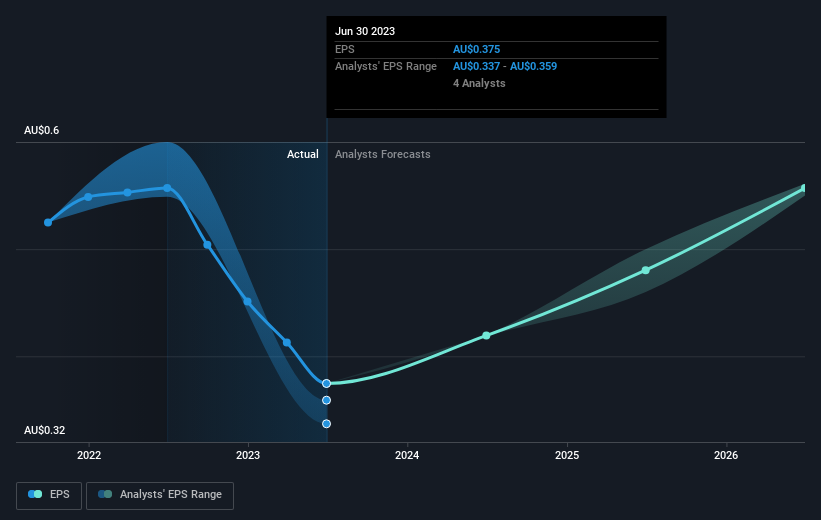 earnings-per-share-growth