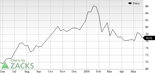 Royal Bank of Canada's (RY) second-quarter fiscal 2018 (ended Apr 30, 2018) results impress on lower provisions and rise in net interest income.