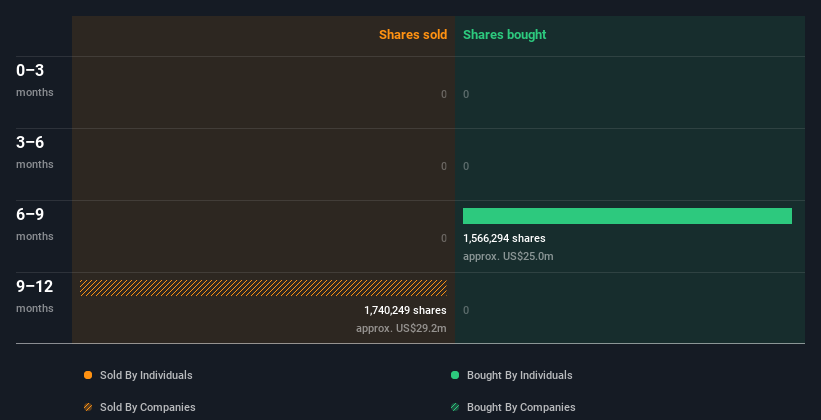 insider-trading-volume