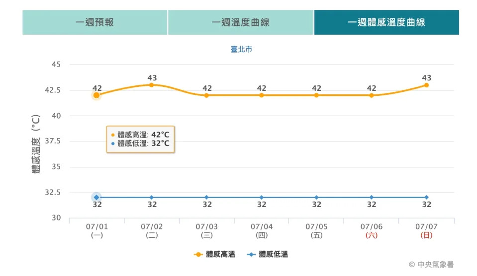 （圖取自中央氣象署網站）