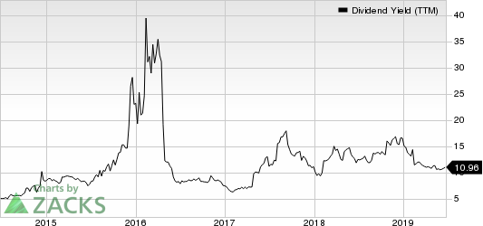 NGL Energy Partners LP Dividend Yield (TTM)