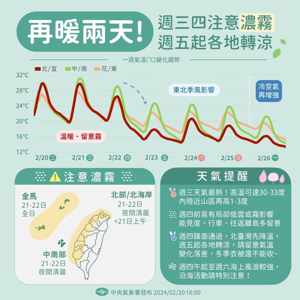 中央氣象署說明這幾天天氣狀況。（翻攝自臉書@報天氣-中央氣象署）