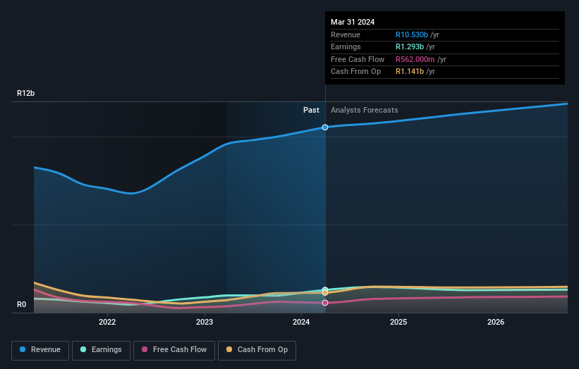 earnings-and-revenue-growth