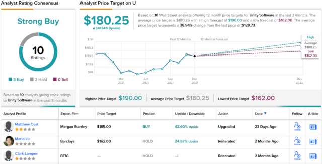 3 “Strong Buy” Stocks for the Metaverse Revolution